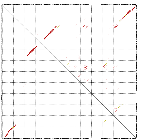 dotplot