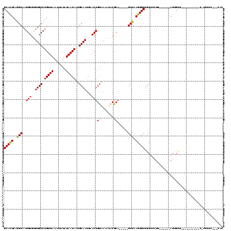 dotplot