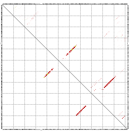 dotplot