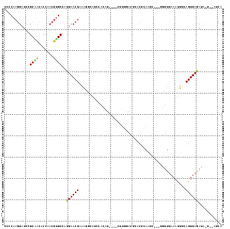 dotplot