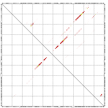dotplot
