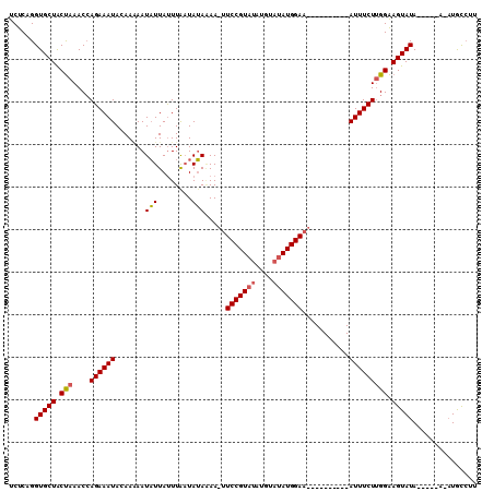 dotplot