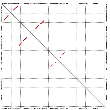 dotplot