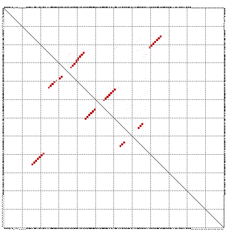 dotplot