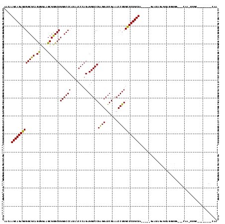 dotplot