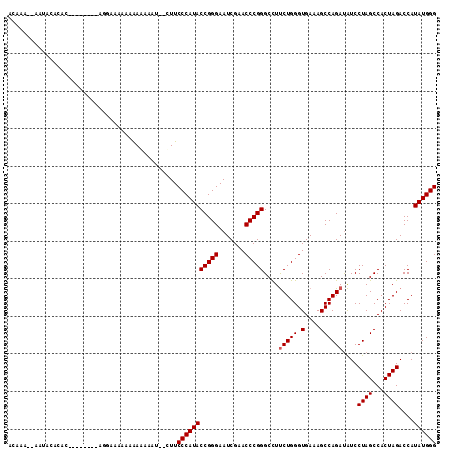 dotplot