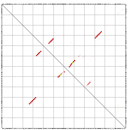 dotplot