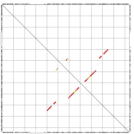 dotplot
