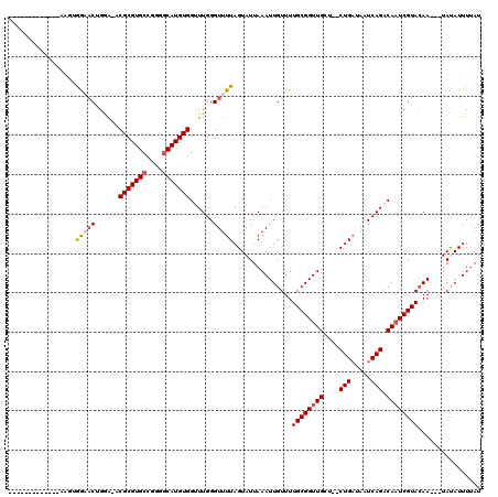 dotplot