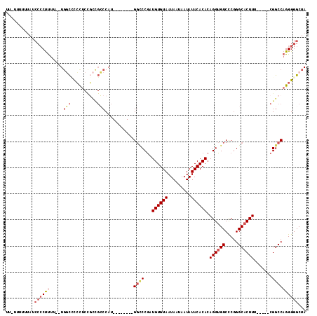 dotplot