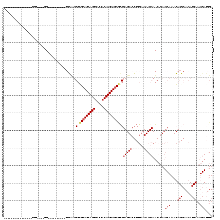 dotplot