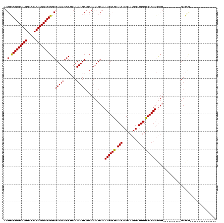 dotplot