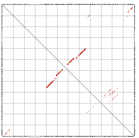dotplot