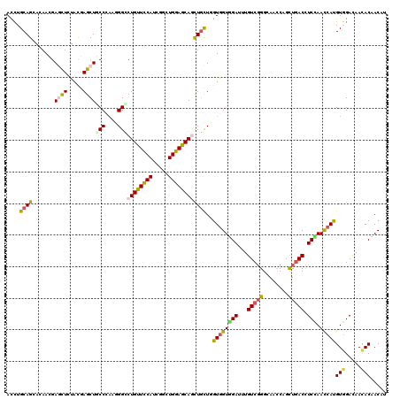 dotplot