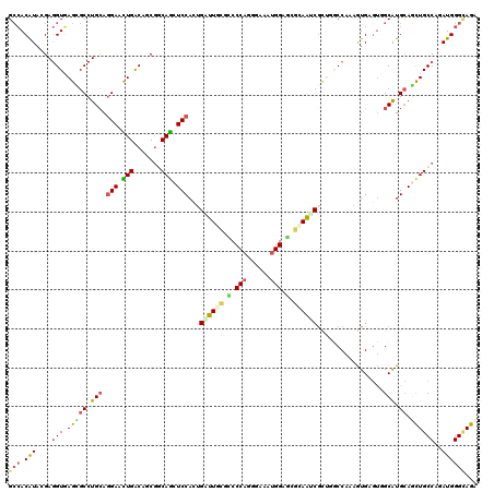 dotplot