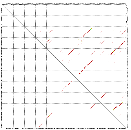 dotplot