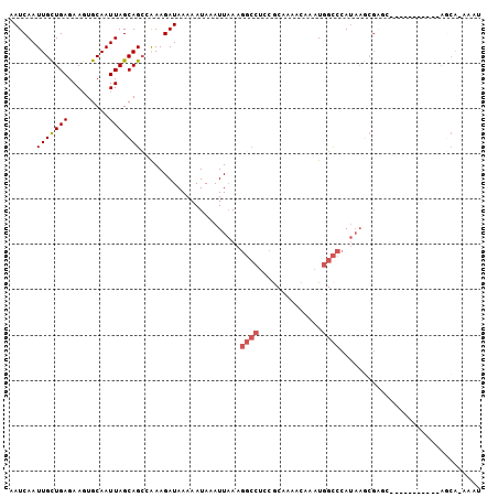 dotplot