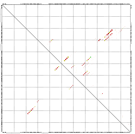 dotplot