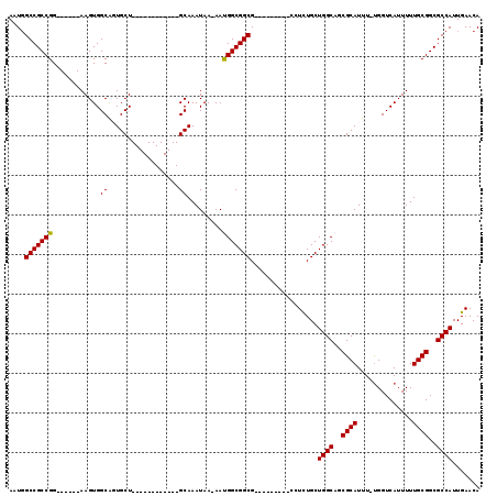 dotplot