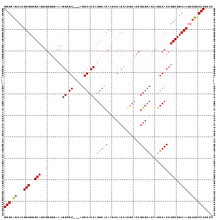 dotplot