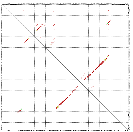 dotplot
