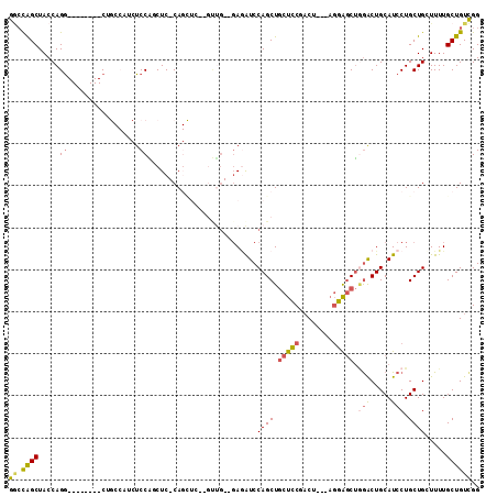 dotplot