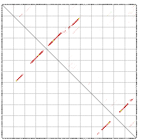 dotplot