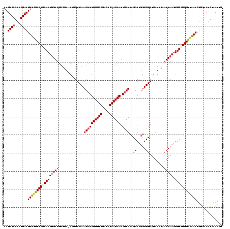 dotplot