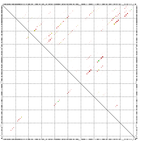 dotplot
