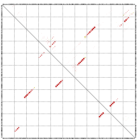 dotplot