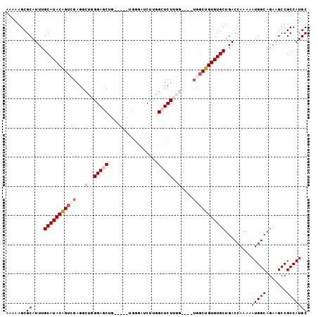dotplot