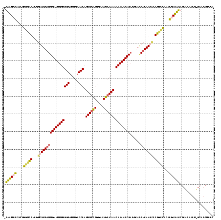 dotplot