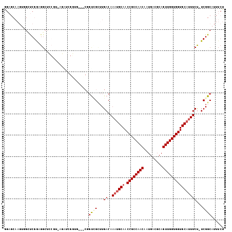 dotplot