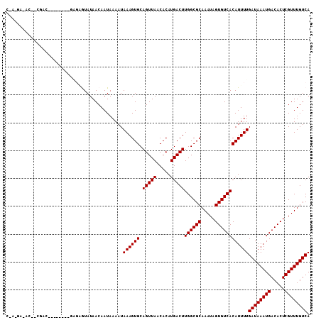 dotplot