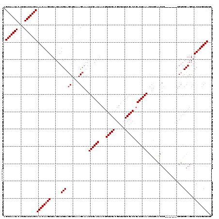 dotplot