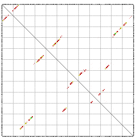 dotplot