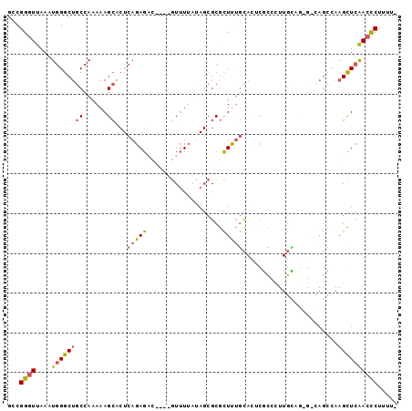 dotplot
