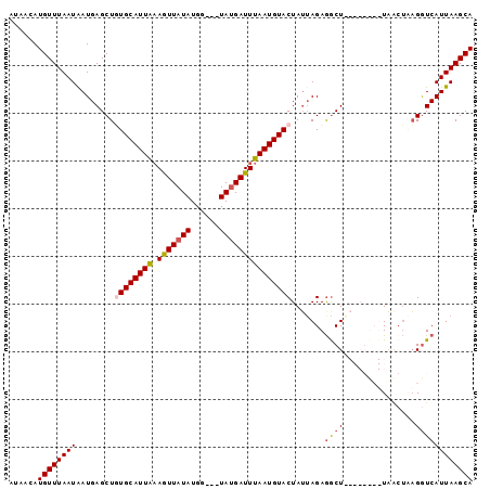 dotplot