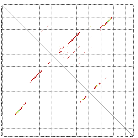 dotplot