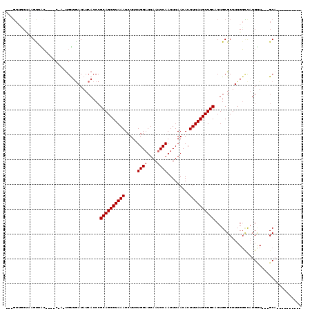 dotplot
