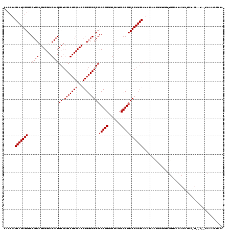 dotplot