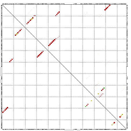 dotplot