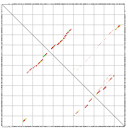 dotplot