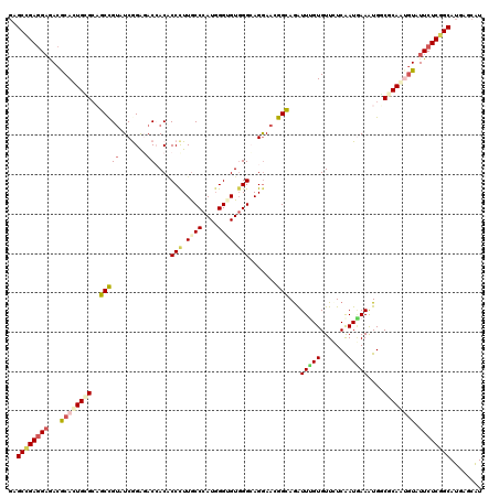 dotplot