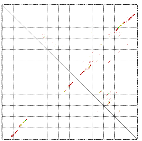 dotplot