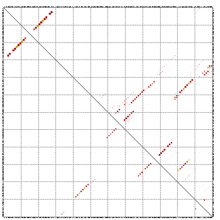 dotplot