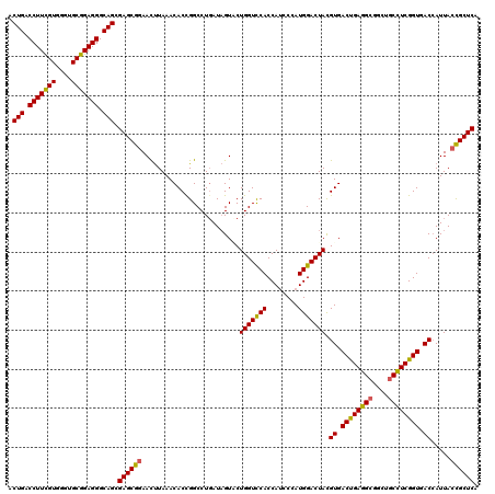 dotplot