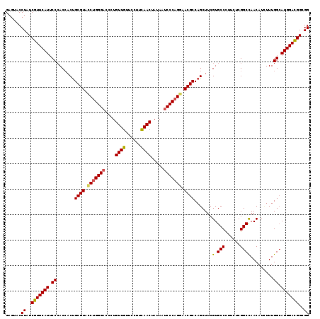 dotplot