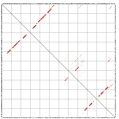 dotplot