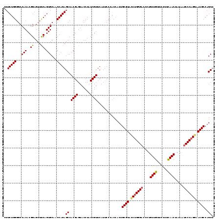 dotplot